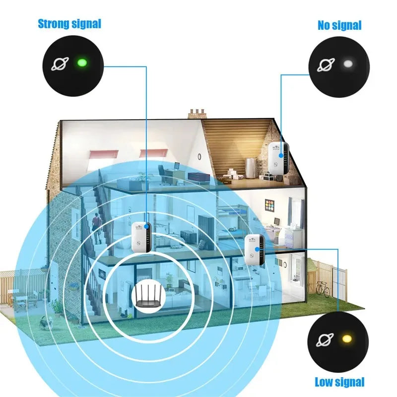 300Mbps Wireless WIFI Repeater 2.4G Router