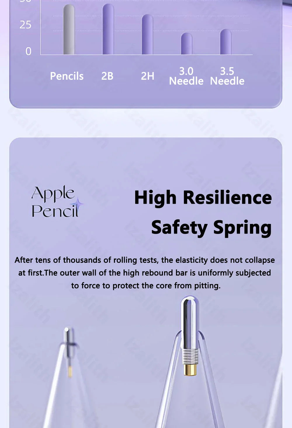 Replacement Pencil Tips for Apple Pencil