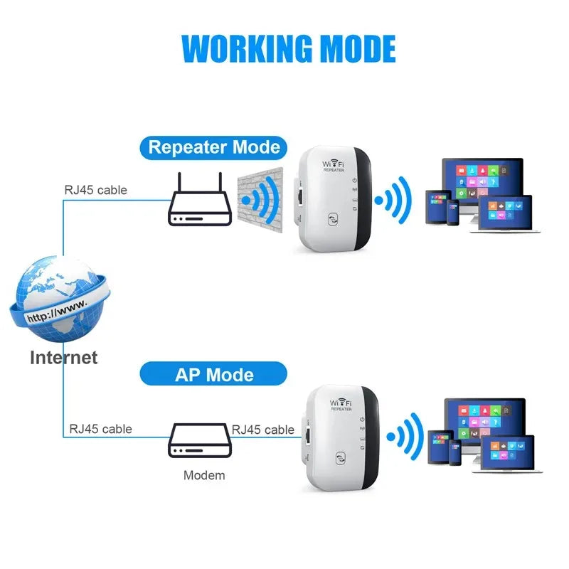 300Mbps Wireless WIFI Repeater 2.4G Router